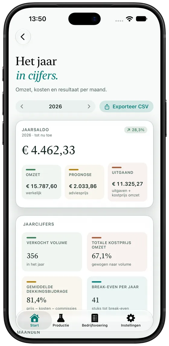 Overzicht in Artisan View met het saldo tot nu toe dit jaar, omzet, prognose en uitgaven